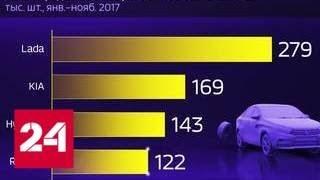 Россия в цифрах. В каких городах чаще покупают новые автомобили - Россия 24