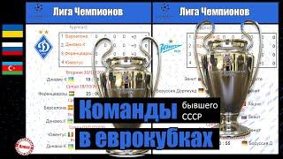 Жеребьевка и расписание Лиги Чемпионов / Европы для постсоветских команд.