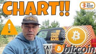 ⚠️ UNIQUE!!! THIS BITCOIN CHART IS A MUST SEE!!! NEVER SAW IT LIKE THIS BEFORE!!!⚠️