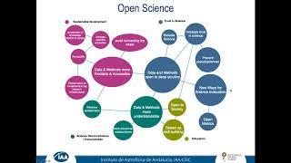 Open Science for sustainability and inclusiveness: the SKA role model (Science Digital @ UNGA 75)