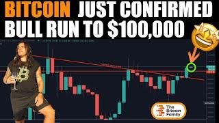 WARNING!!! BITCOIN just CONFIRMED start of BULL RUN TO $100,000!!! World Series of Trading starts!!!