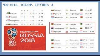 Чемпионат мира по футболу 2018 отбор. Европа группы A. B. H. (03.09.2017) Результаты и таблица