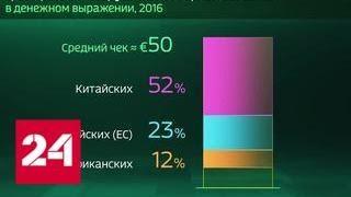 Россия в цифрах. Что покупают россияне за рубежом - Россия 24