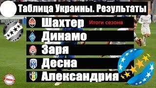 Чемпионат Украины по футболу (УПЛ). Итоги сезона. Таблица, результаты, расписание.