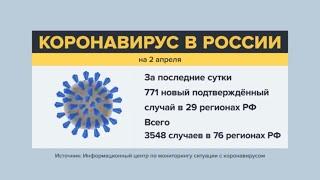 Последняя информация о коронавирусе в России 2 апреля 2020