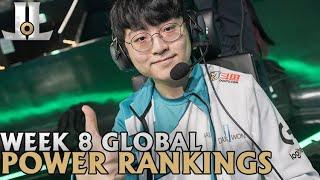 Global LoL Power Rankings: Damwon's Speedrun Continues | August 5th, 2020 Summer