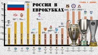 Все достижения России в Лиге Чемпионов и УЕФА: 5 финалов и 12 полуфиналов. Когда дебютировал Зенит?