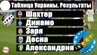 Чемпионат Украины по футболу (УПЛ). Итоги 30 тура. Таблица, результаты, расписание.