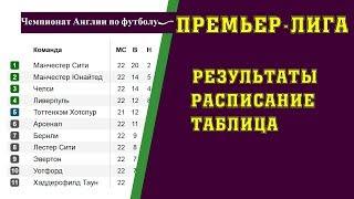 Чемпионат Англии по футболу. 30 тур. Премьер-лига. АПЛ. Результаты, расписание и турнирная таблица.