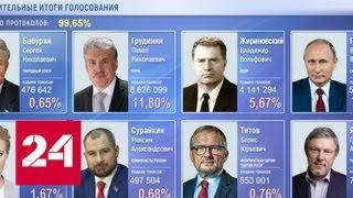 Подсчет голосов близок к завершению: у Владимира Путина - 76,65% - Россия 24