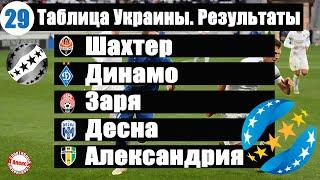 Чемпионат Украины по футболу. УПЛ. 29 тур. Таблица, результаты, расписание.