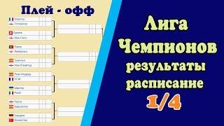 Лига Чемпионов результаты 1/4. Ювентус Реал. Севилья Бавария