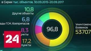 Россия в цифрах. Результаты российской военной операции в Сирии - Россия 24