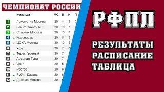 Чемпионат России по футболу. 27 тур. РФПЛ. Результаты, расписание и турнирная таблица.