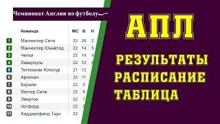 Чемпионат Англии по футболу. Премьер-лига. АПЛ. Результаты, расписание и турнирная таблица.