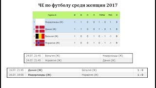 Чемпионат Европы по футболу 2017 среди женщин. Результаты, расписание и турнирная таблица
