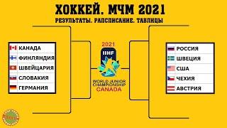 Хоккей  Чемпионат Мира 2021 U20  Расписание плей офф