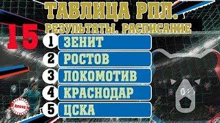 Чемпионат России. РПЛ. 15 тур. Результаты, таблица, расписание, бомбардиры. 1-е поражение Спартака.