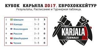 Хоккей Кубок Карьяла 2017 Еврохоккейтур Результаты, Расписание и Турнирная таблица