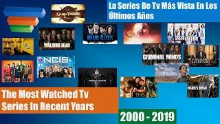 The Most Watched Tv Series In Recent Years / La Series De Tv Más Vista En Los Últimos Años