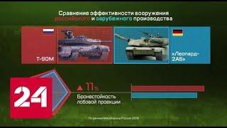 Армия в цифрах. Эффективность современного российского вооружения. Часть 12 - Россия 24