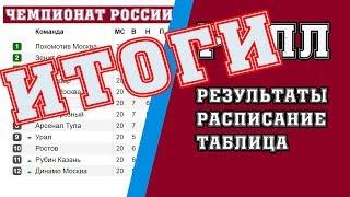 Чемпионат России по футболу. РФПЛ. Последний тур. Результаты, и турнирная таблица.