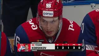 Daily KHL Update - September 3rd, 2020 (English)