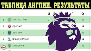 Чемпионат Англии по футболу (АПЛ).  2 тур. Крупные результаты, расписание, таблица.