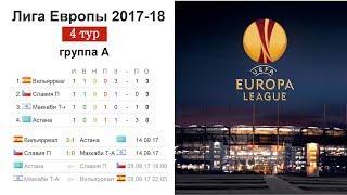 Футбол. Лига Европы 2017/2018. Результаты 4 тура, расписание и турнирная таблица.