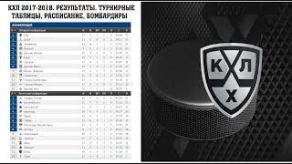 Хоккей. КХЛ 2017/2018. Результаты. Расписание и турнирная таблица. 30.09.-2.10.2017