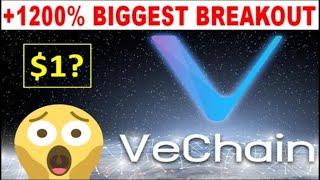 Vechain (VET) Price Prediction August 2020