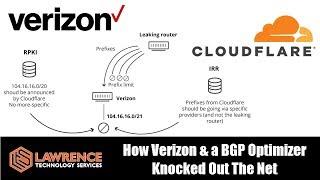 Cloudflare Outages and How Verizon & a BGP Optimizer Broke The Internet