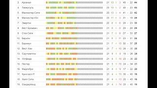 Чемпионат Англии по футболу 21 тур результаты + турниртая