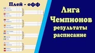 Лига Чемпионов 2017-2018. Результаты 1/8, расписание, голеодоры.