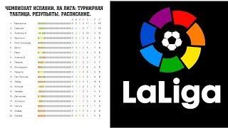 Чемпионат Испании по футболу, Ла лига (Примера). Результаты 10 тура. Турнирная таблица и расписание