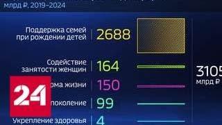 Россия в цифрах. Национальный проект "Демография" - Россия 24