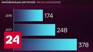 Россия в цифрах. Российское кино становится популярнее - Россия 24