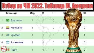 Чемпионат мира 2022. Отбор в Южной Америке. Результаты 1 тура.