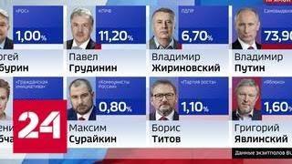 Результаты выборов по данным экзитполов ВЦИОМ и ФОМ - Россия 24