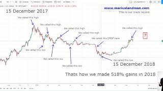 The Bitcoin Cycle review 2017 to 2019 by Marius Landman