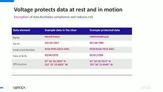 Keep Data Private - Prepare and Analyze Without Unencrypting with Voltage SecureData for Vertica