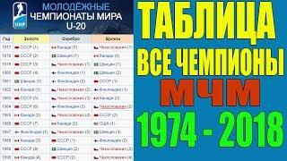 ВСЕ ЧЕМПИОНЫ МЧМ ПО ХОККЕЮ 1974 - 2018