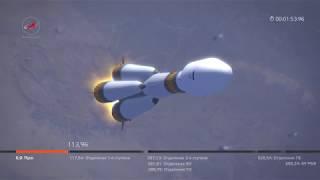 Анимация пуска РКН «Союз-2.1а» с КА «Канопус-В-ИК» и 72 малыми спутниками