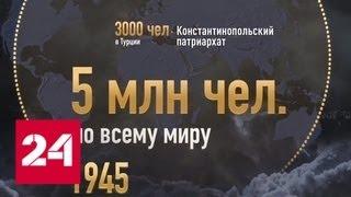 "Вселенский" патриархат - Россия 24
