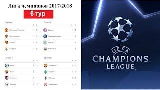 Футбол Лига Чемпионов 2017/2018. Результаты 6 тура в группах A. B. C. D. Таблица