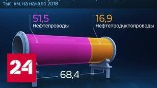Россия в цифрах. "Транснефть" - Россия 24