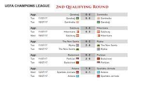 Лига Чемпионов УЕФА, 2 раунд квалификации. Результаты и расписание. Новости футбола.