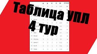 Футбол. Чемпионат Украины. 5 тур. Результаты + таблица + расписание