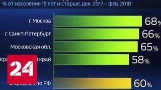 Россия в цифрах. В каких регионах больше работающего населения - Россия 24