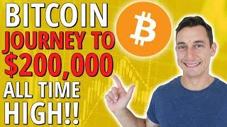 BEST & WORST CASE INVESTING IN BITCOIN | All-TIME HIGH BTC 2020!! | Buy Bitcoin in Australia 2021
